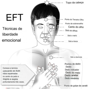 A Terapia EFT: Liberte-se das Amarras Emocionais com esta Técnica Revolucionária